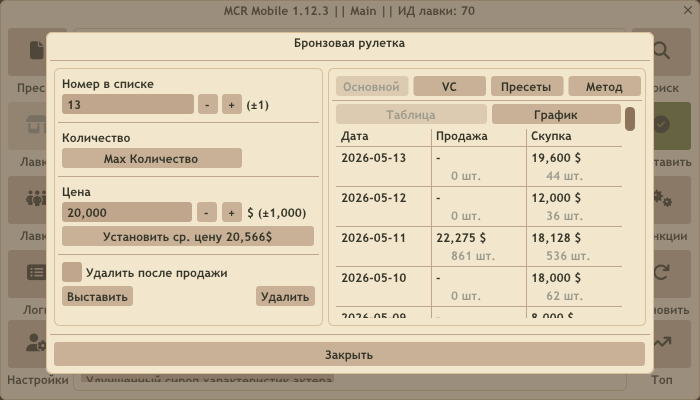 MCR Mobile: Средние цены и график по дням